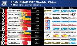 IFMAR ISTC2016 ACŏI