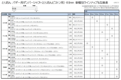 �o�M�[�p�_���p�[�V���t�g �Ԏ�ʃ��C���i�b�v���݊��\